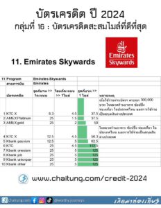 11.โปรแกรมสะสม Emirates Skywards ของ Emirates