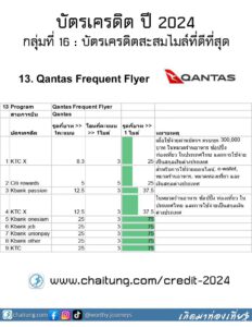 13.โปรแกรมสะสม Qantas Frequent Flyer ของ Qantas