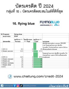 16.โปรแกรมสะสม Flying Blue ของ KLM
