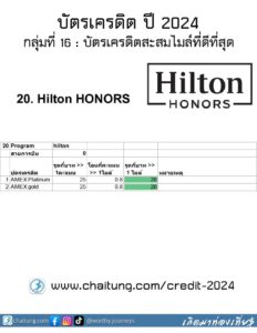 20.โปรแกรมสะสม Hilton Honors
