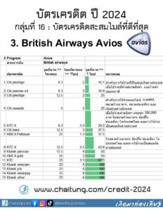 3.โปรแกรมสะสม British Airways Avios ของ British airways