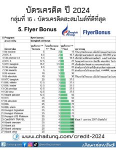 5.โปรแกรมสะสม Flyer bonus ของ bangkok airways