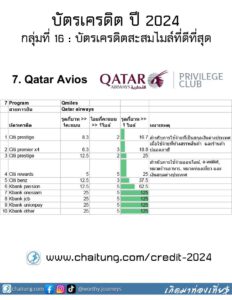 7.โปรแกรมสะสม Qatar Avios ของ Qatar airways