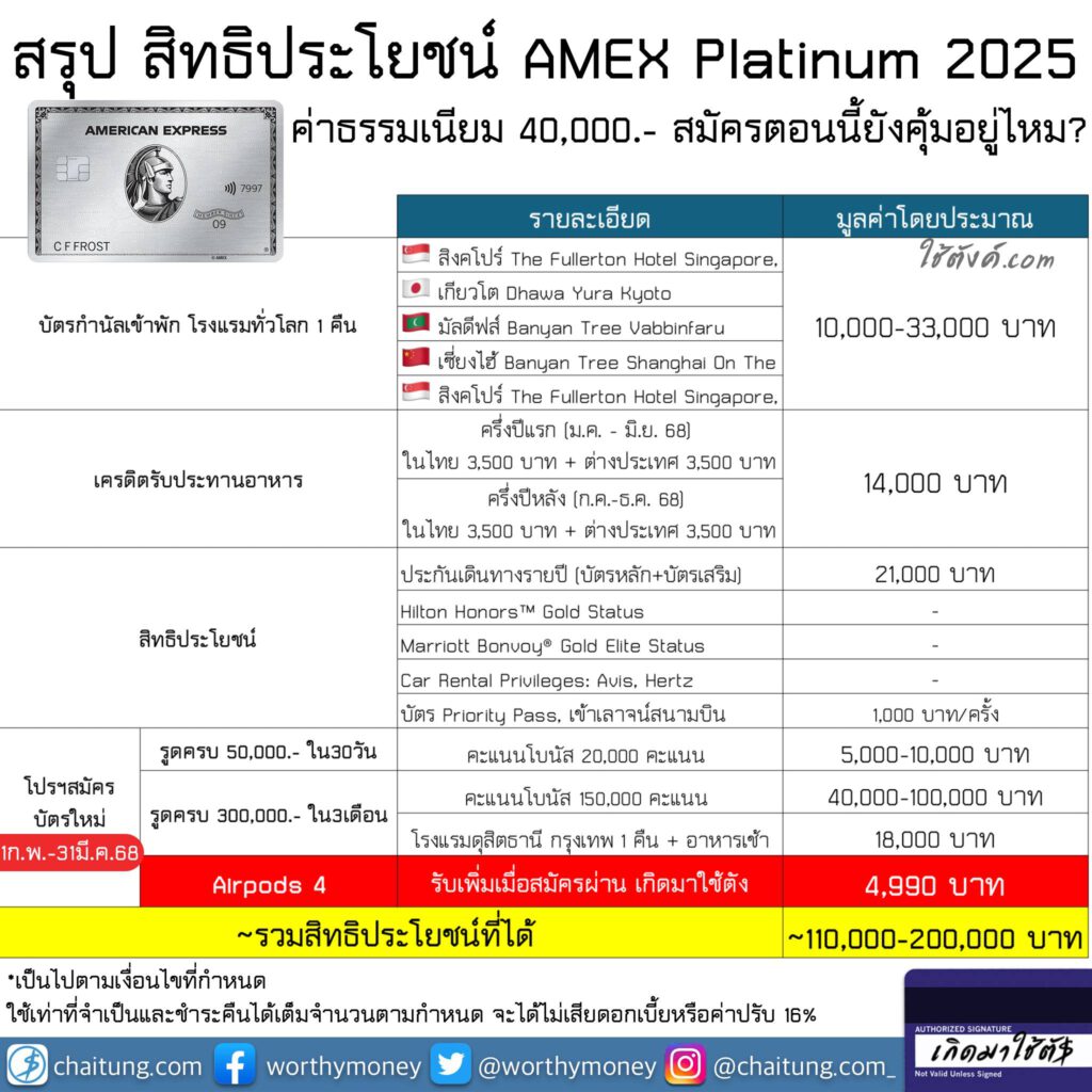 [รีวิว] แลกคะแนนมานอน W New York Times Square จาก บัตร AMEX Platinum