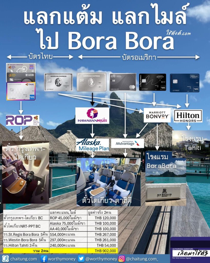 BoraBora EP.2 ตอน แลกแต้ม,แลกไมล์ ไปเที่ยวBora Bora ยังไงให้คุ้มสุด?